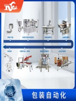 包裝業(yè)迎來(lái)新紀(jì)元：自動(dòng)化技術(shù)助力提升效率與品質(zhì)