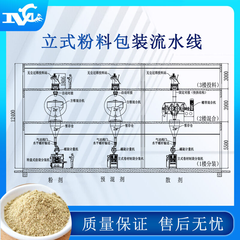 全自動(dòng)包裝流水線設(shè)備的普及提高生產(chǎn)力、解決用工難問題